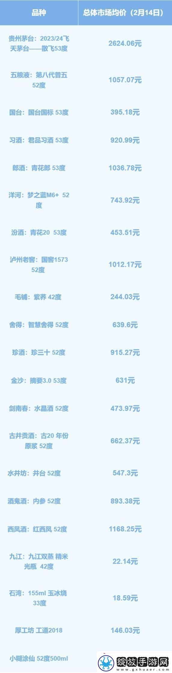 春节后湾区白酒市场回暖