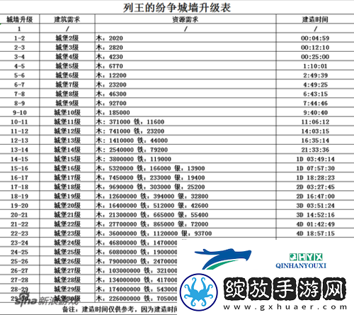列王的纷争城墙防御机制深度解读及建设优先级策略推荐