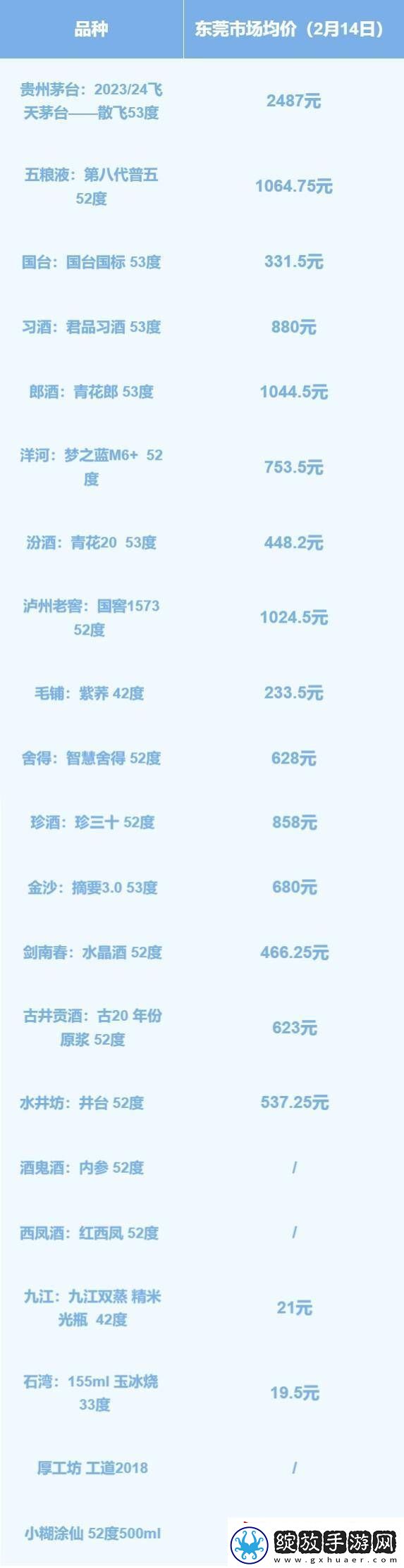 春节后湾区白酒市场回暖