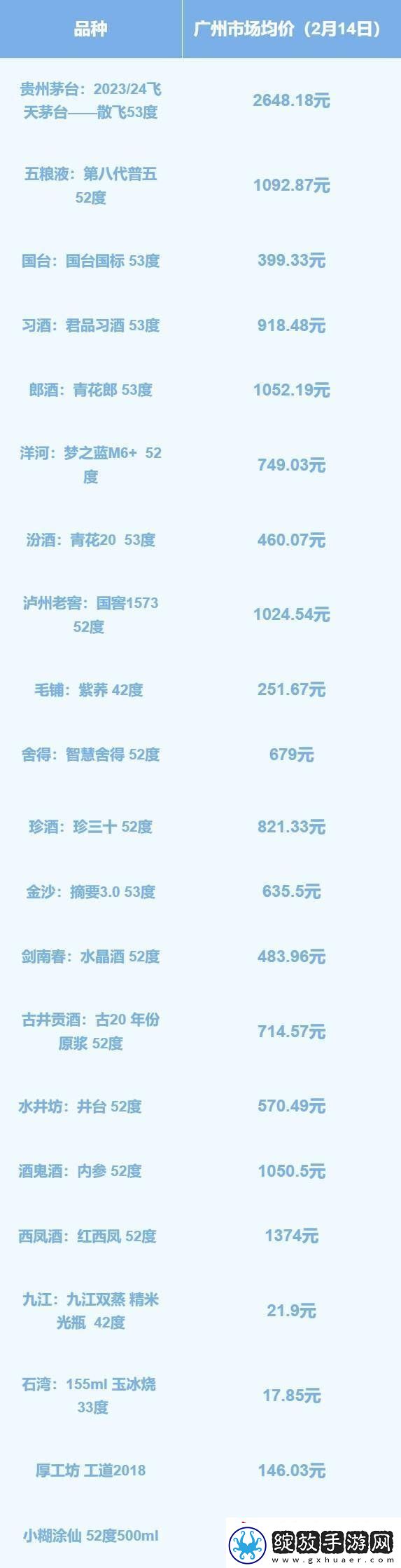 春节后湾区白酒市场回暖