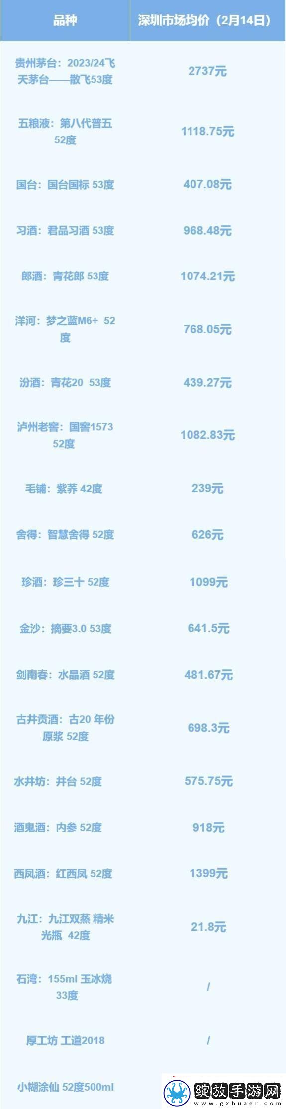 春节后湾区白酒市场回暖