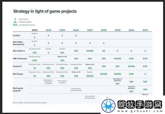 Remedy未来九年游戏发售蓝图