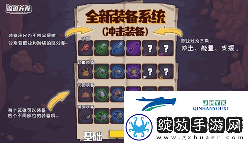 流浪方舟装备怎么选