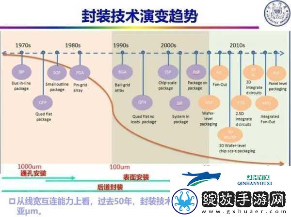 DFN封装与QFN封装手游硬件背后的技术较量