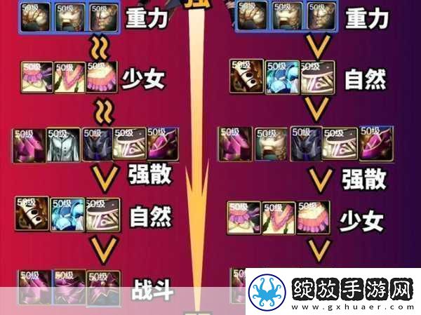 DNF复仇者深度攻略