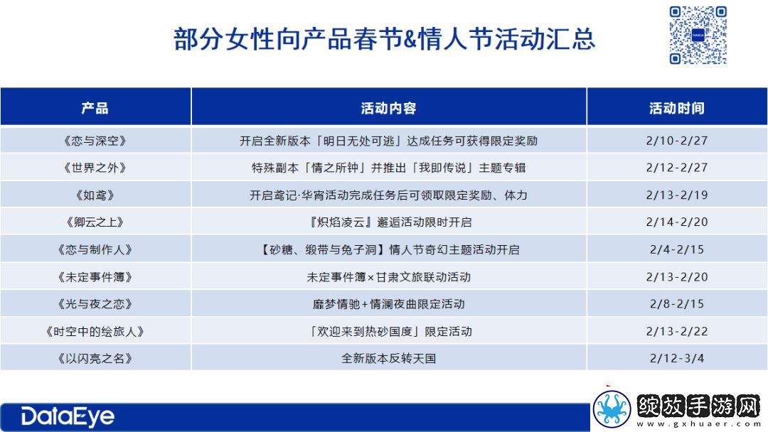 情人节女性向游戏战报