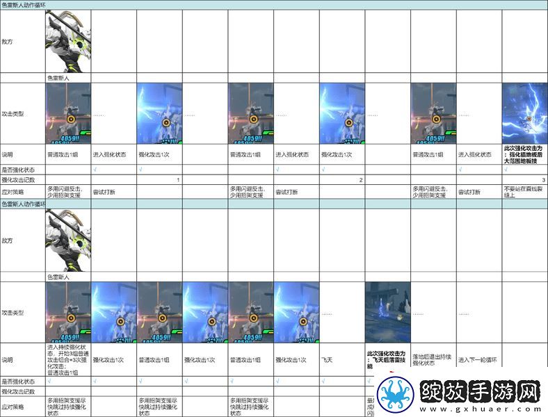 绝区零1.5式舆防卫战攻略