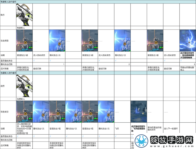绝区零5式舆防卫战攻略5式舆防卫战BOSS色雷斯人怎么打