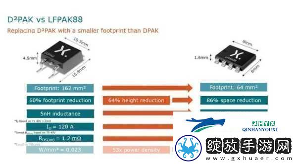 DFN封装与QFN封装手游硬件背后的技术较量