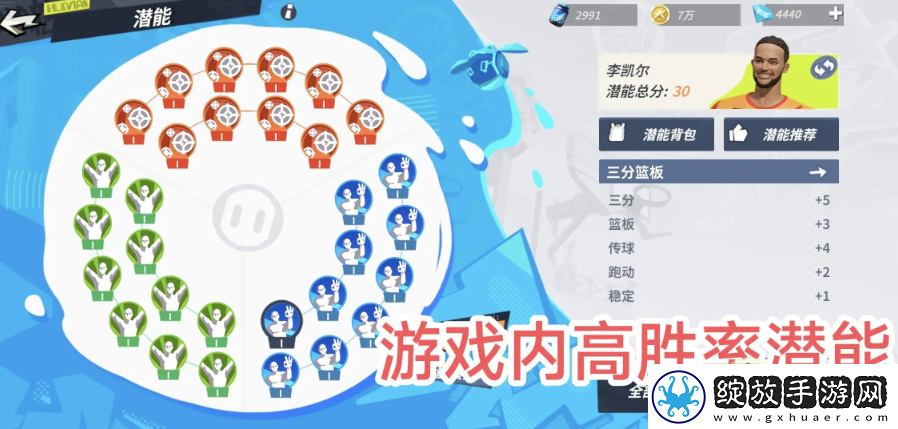 全明星街球派对李凯尔潜能搭配攻略