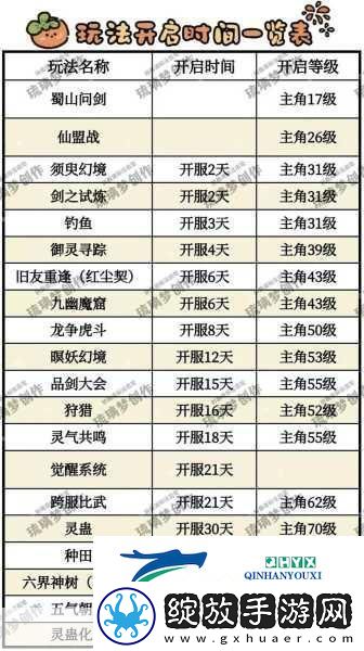 仙剑7仙霞派书籍位置揭秘