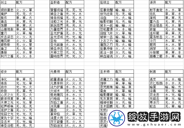 元素方尖技能融合配方是什么