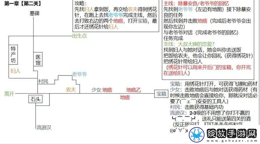 江湖悠悠侠道第一章难关如何破解
