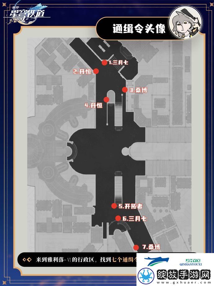 崩坏星穹铁道全部头像怎么获得