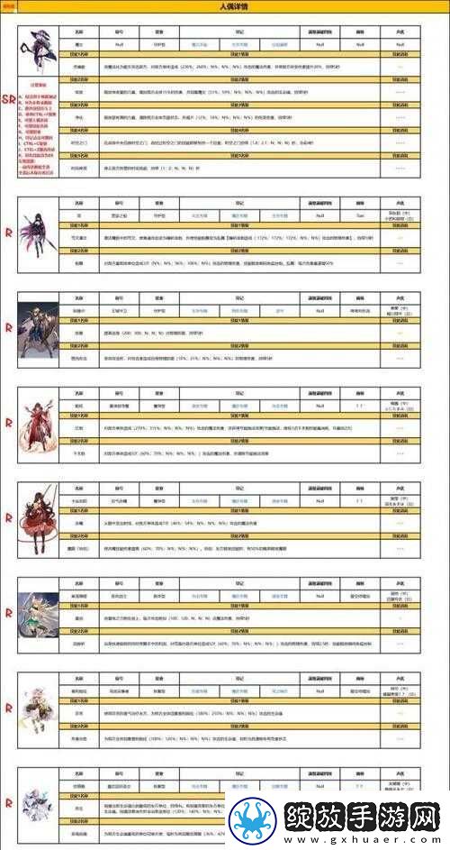 复苏的魔女UR角色强度究竟如何