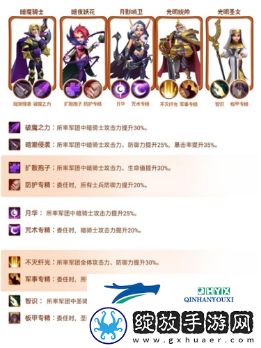 指尖领主暗骑士怎么玩 角色阵容搭配推荐