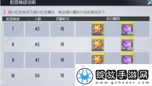 双生视界社团有什么用