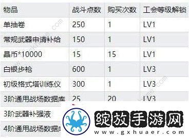 双生视界社团有什么用