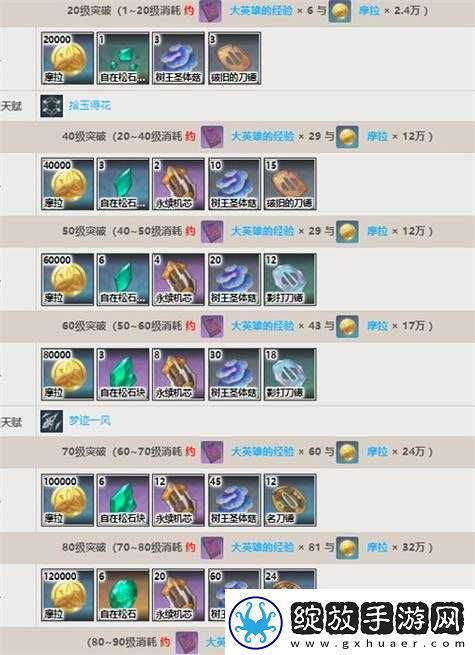 原神1.6魔偶机心有何妙用