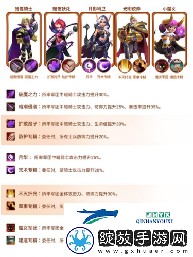 指尖领主暗骑士怎么玩 角色阵容搭配推荐
