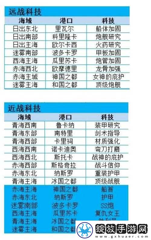 小小航海士外传最强阵容如何搭配