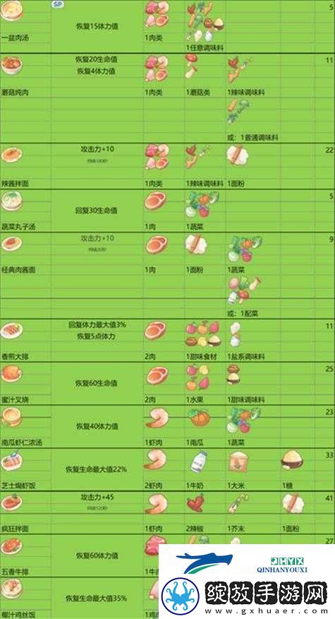 波西亚时光肉汤制作真相揭秘