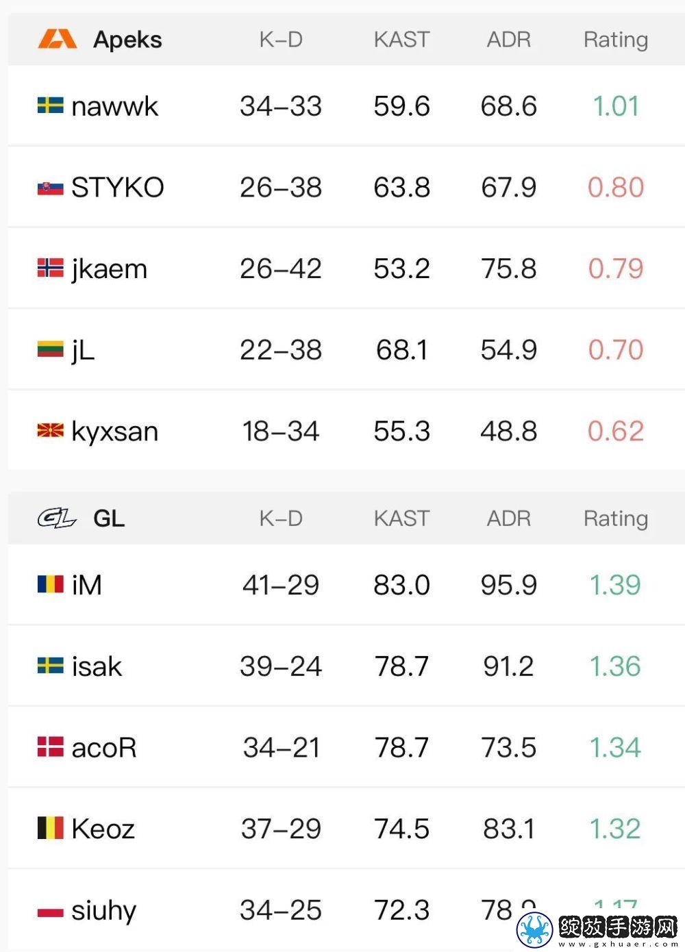 ropz神级发挥拯救FAZE！G2三负淘汰