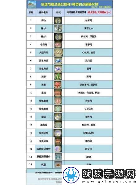 创造与魔法揭秘鲍鱼垂钓的最佳地点