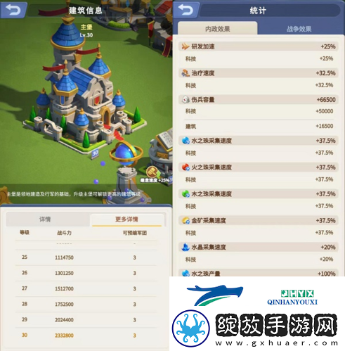 指尖领主建筑优先升级哪些 建筑升级优先攻略
