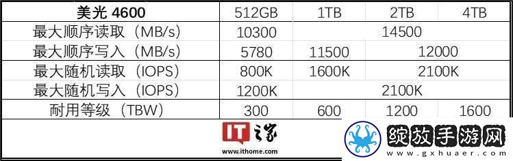 美光发布PCIe5.0SSD4600顺序读取速度达14.5GB/s专为OEM打造