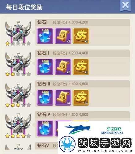 指尖领主水晶怎么获得