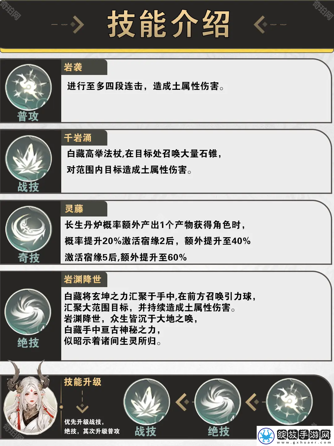 仙剑世界白藏怎么培养