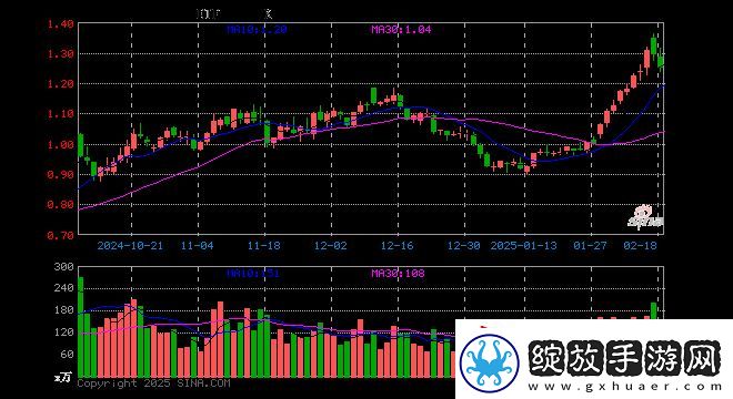 游戏ETF