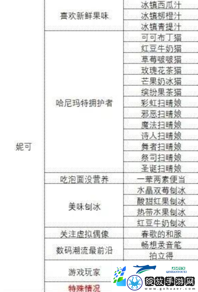 中国式相亲各女主心仪礼物是什么