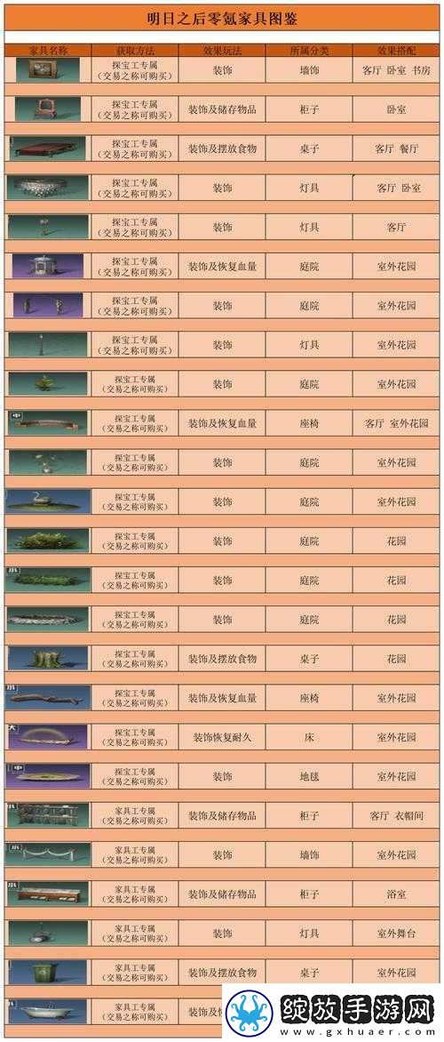 明日之后家具工新技能究竟有何魔力