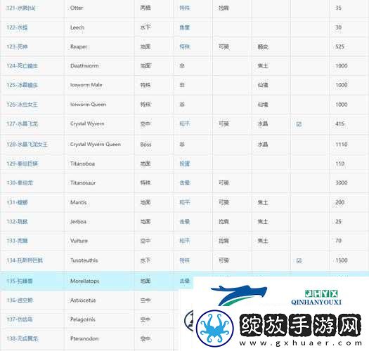 方舟生存进化游戏全面解析