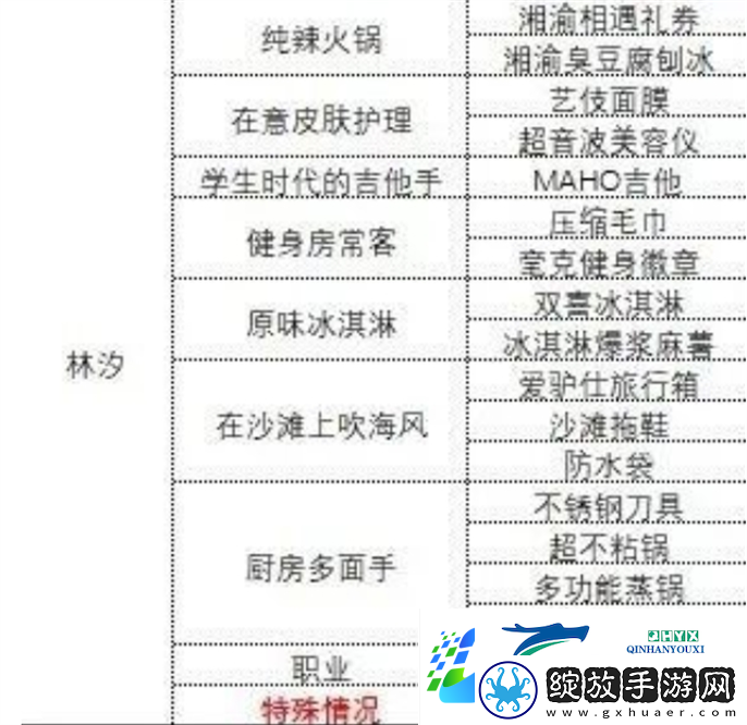 中国式相亲各女主心仪礼物是什么