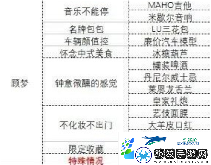 中国式相亲各女主心仪礼物是什么