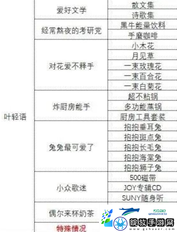 中国式相亲各女主心仪礼物是什么