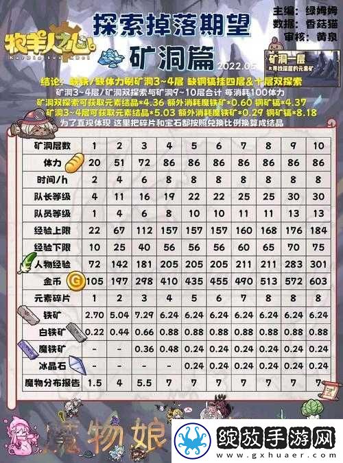 牧羊人之心布里希加曼究竟如何获取