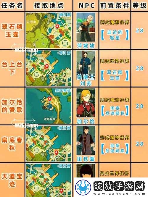 原神1.6危危岛隔壁天文观测站解谜流程