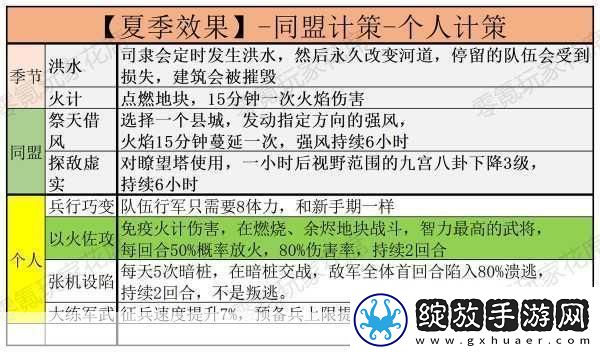 三国志战略版藤甲兵防火秘籍大公开