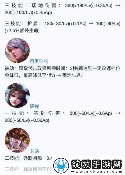 王者荣耀S22赛季司空震全攻略解锁路线与对线制胜秘籍