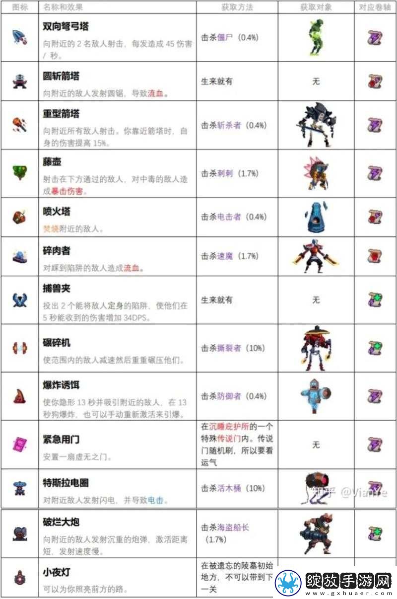 重生细胞巨镰武器如何完美搭配