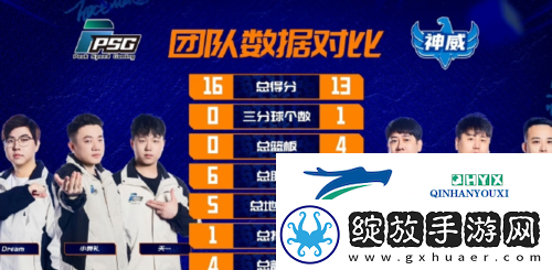 街头篮球FSPL职业组首秀