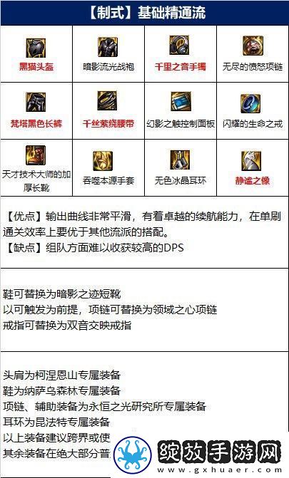 dnf男气功110级装备怎么搭配