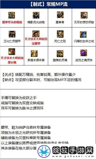 dnf男气功110级装备怎么搭配