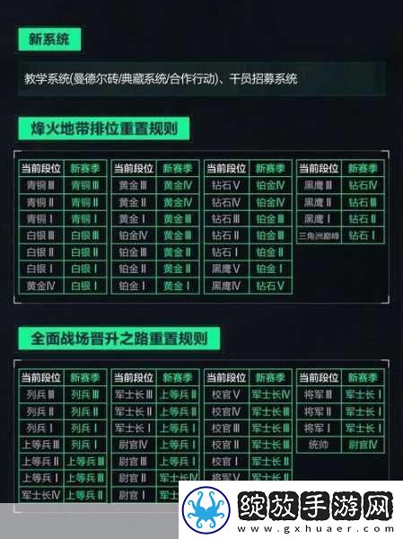 三角洲行动六套装备全解析