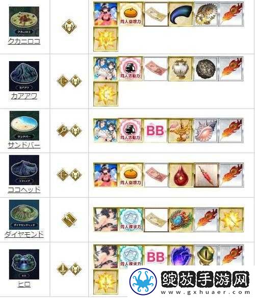FGO泳装三期加成详情揭晓