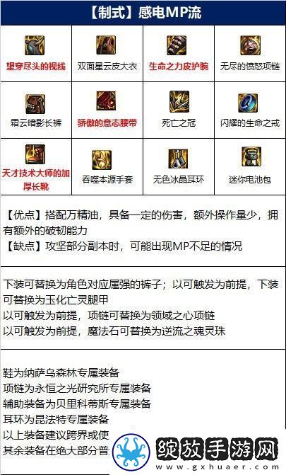 dnf男气功110级装备怎么搭配